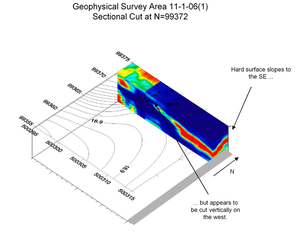 GPR Volume at KKT