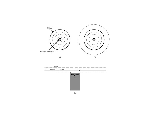 Lost Flux and Conductors