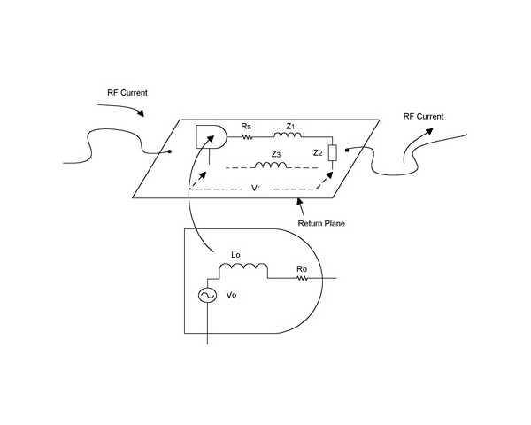 Modeling Return Planes