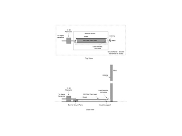 EMC unbalanced currents